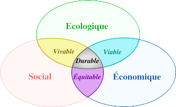 commerce équitable